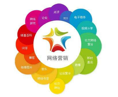 聊城網(wǎng)站運(yùn)營(yíng)哪家好？網(wǎng)加思維提供托管服務(wù)